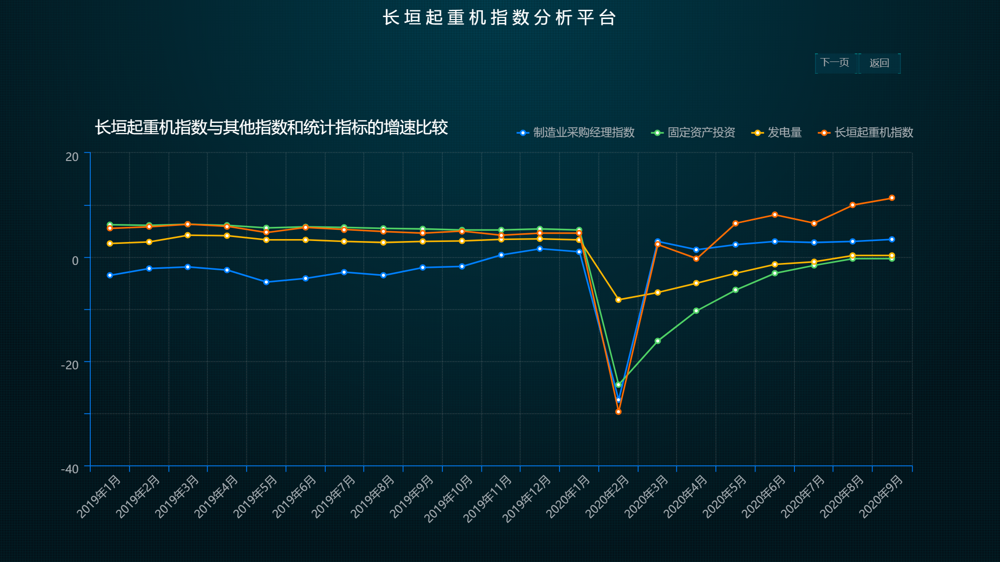 支撑疫情防控和复工复产工业互联网平台解决方案入围名单公示